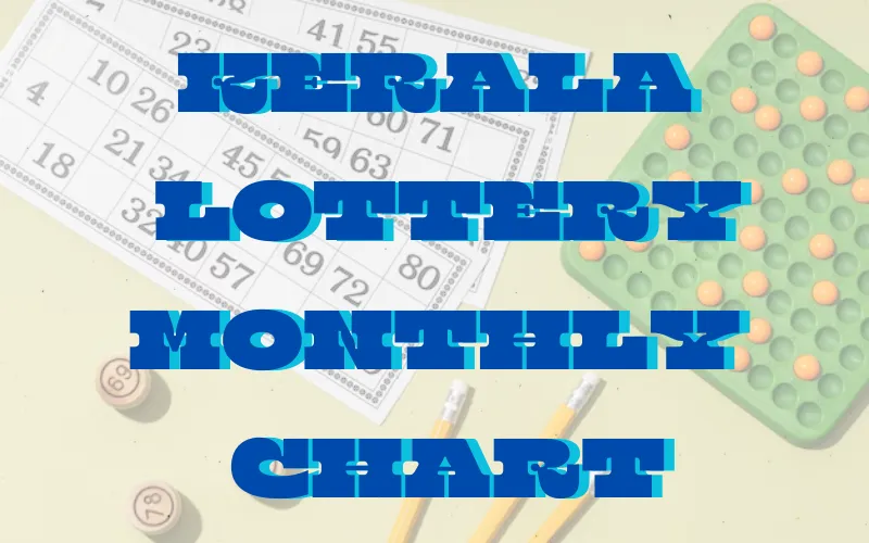 Kerala Lottery Monthly Chart