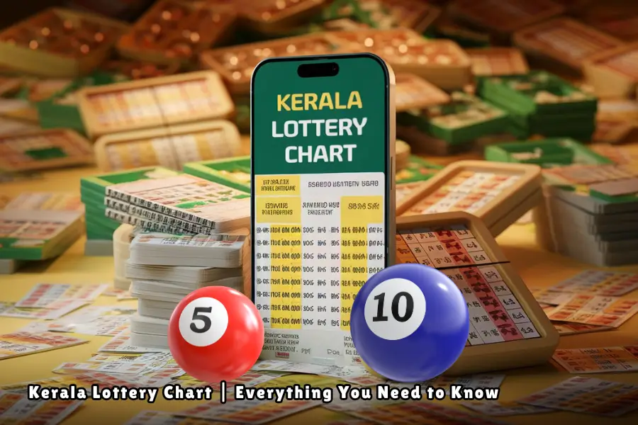 Kerala Lottery Chart